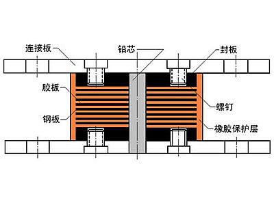 南召县抗震支座施工-普通板式橡胶支座厂家